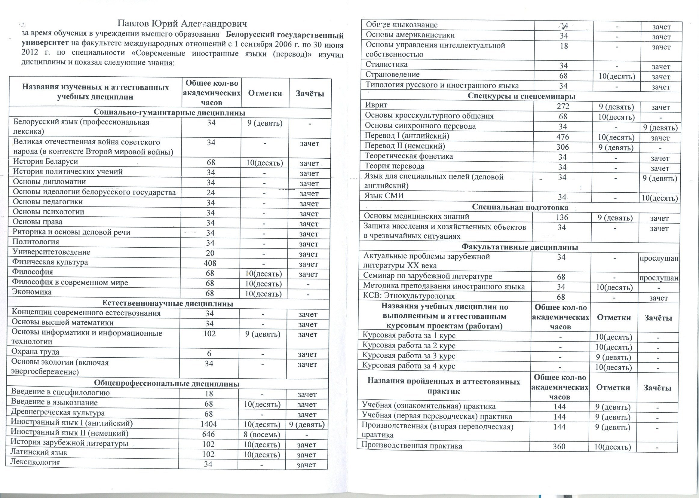 Выписка оценок ученика образец