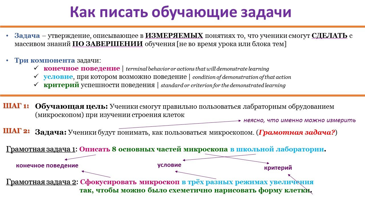 Как правильно писать обучающейся. Педагогический дизайн.